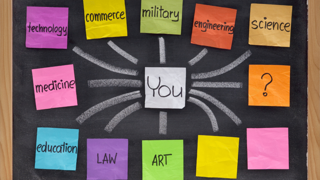 साइंस के बाद करियर