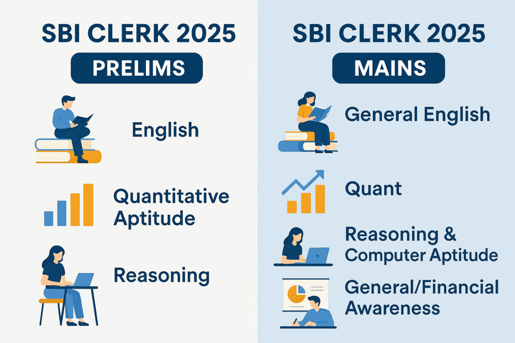SBI Clerk 2025