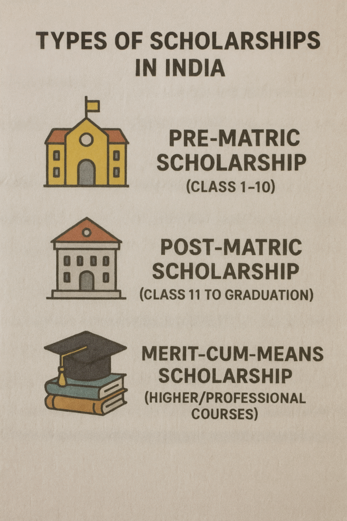अल्पसंख्यक छात्रवृत्ति 2025