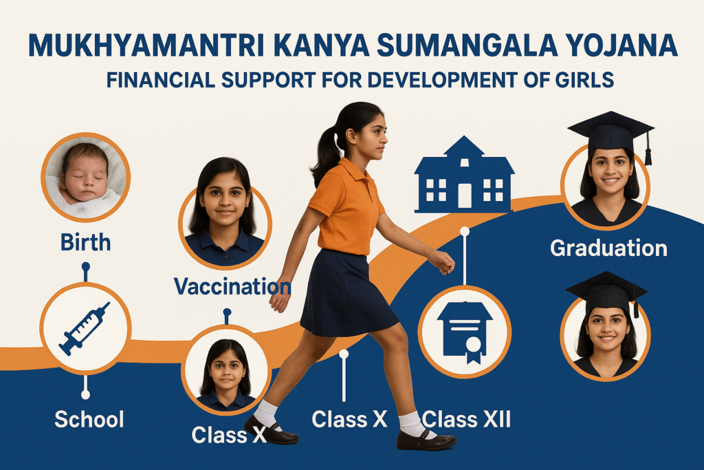 kanya sumangala yojana