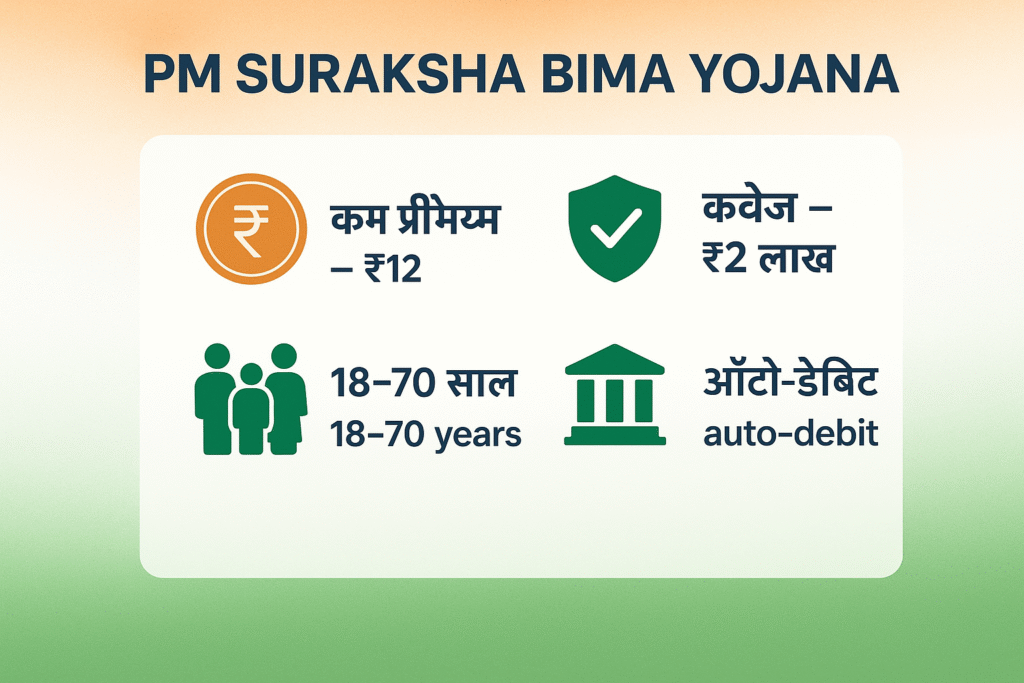 PM Suraksha Bima Yojana